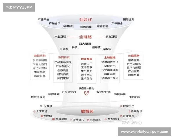 云计算平台统一体育供应链数据标准，促进跨系统交互