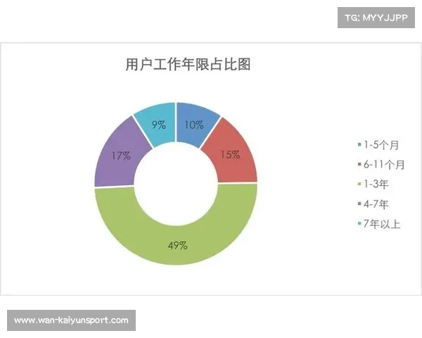CBA新赛季注册球员中“00后”占比近六成，联赛年轻化趋势显著