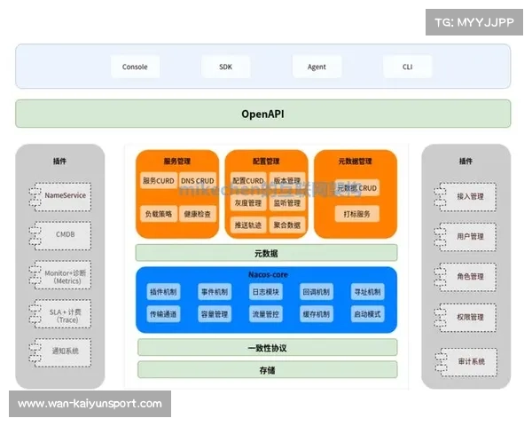 当前阶段内微服务架构在平台普及 提升了赛事运营体系针对长尾需求的响应 当前阶段内微服务架构在平台普及 提升了赛事运营体系针对长尾需求的响应